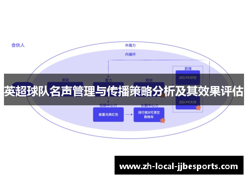 英超球队名声管理与传播策略分析及其效果评估