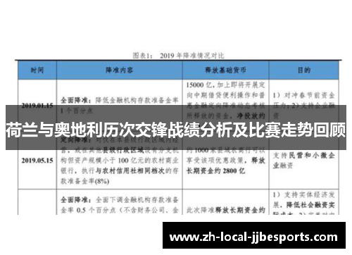荷兰与奥地利历次交锋战绩分析及比赛走势回顾