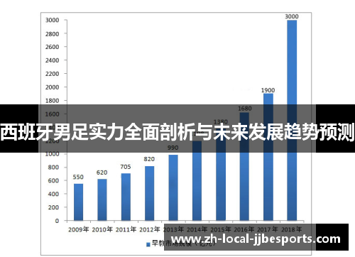 西班牙男足实力全面剖析与未来发展趋势预测