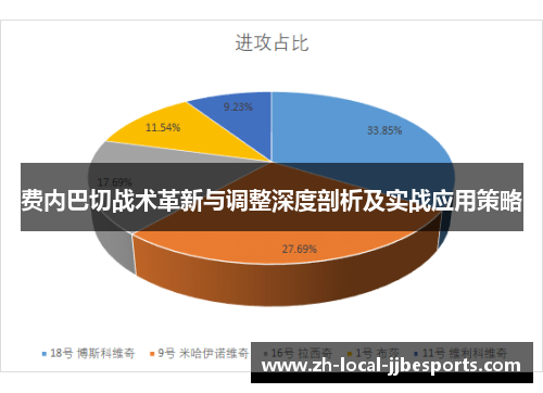 费内巴切战术革新与调整深度剖析及实战应用策略