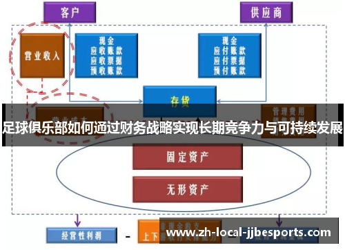 足球俱乐部如何通过财务战略实现长期竞争力与可持续发展