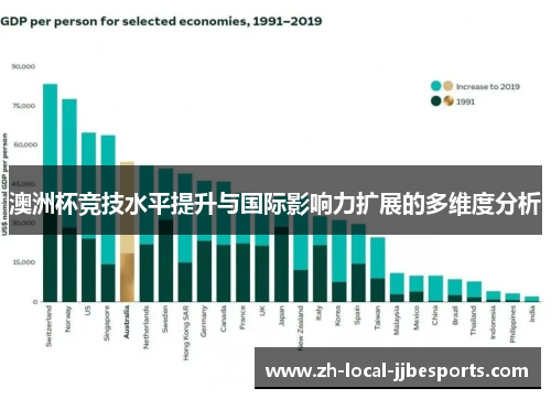 澳洲杯竞技水平提升与国际影响力扩展的多维度分析
