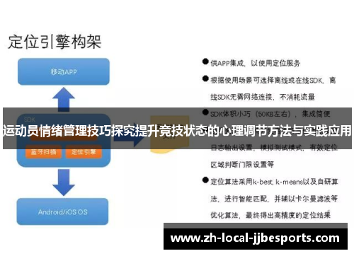 运动员情绪管理技巧探究提升竞技状态的心理调节方法与实践应用