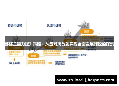 苏格兰能力提升策略:从应对挑战到实现全面发展路径的探索 苏格兰能力提升策略:从应对挑战到实现全面发展路径的探索