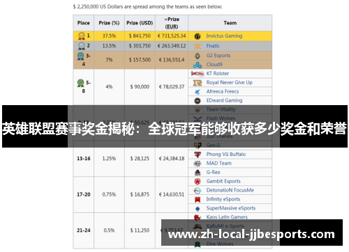 英雄联盟赛事奖金揭秘:全球冠军能够收获多少奖金和荣誉 英雄联盟赛事奖金揭秘:全球冠军能够收获多少奖金和荣誉