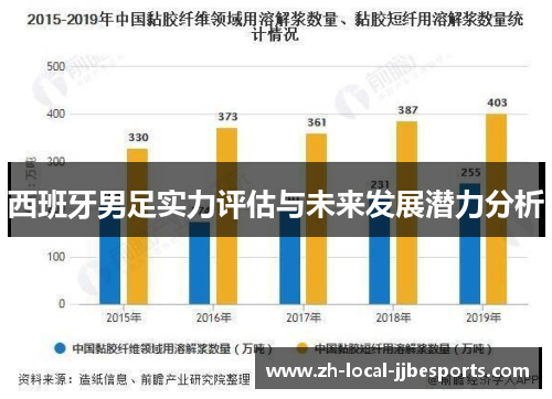 西班牙男足实力评估与未来发展潜力分析 西班牙男足实力评估与未来发展潜力分析