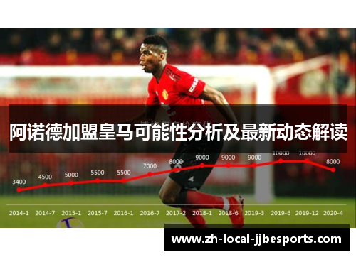 阿诺德加盟皇马可能性分析及最新动态解读 阿诺德加盟皇马可能性分析及最新动态解读