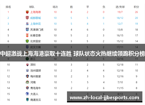 中超激战上海海港豪取十连胜 球队状态火热继续领跑积分榜