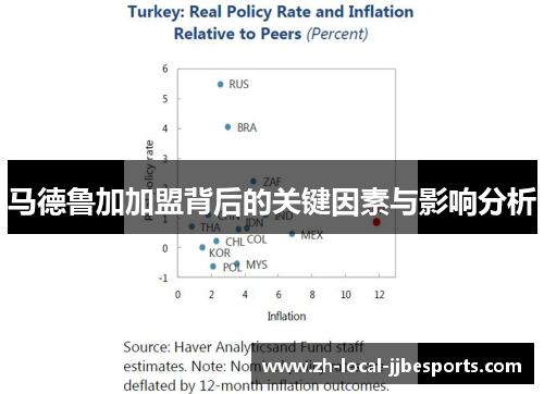 马德鲁加加盟背后的关键因素与影响分析