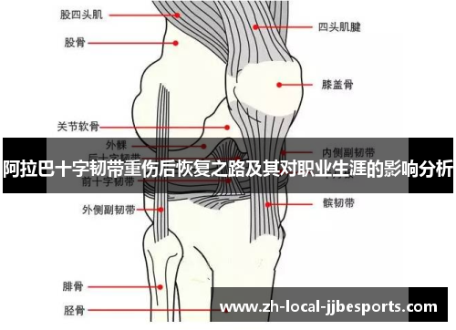 阿拉巴十字韧带重伤后恢复之路及其对职业生涯的影响分析 阿拉巴十字韧带重伤后恢复之路及其对职业生涯的影响分析