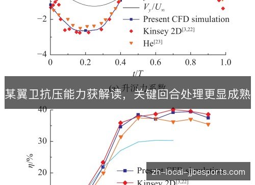 某翼卫抗压能力获解读,关键回合处理更显成熟 某翼卫抗压能力获解读,关键回合处理更显成熟